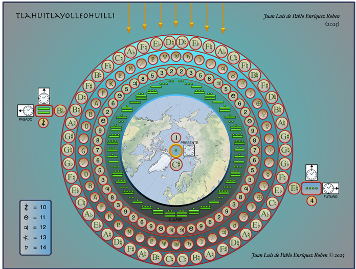Diagrama de la Teoría JLPER